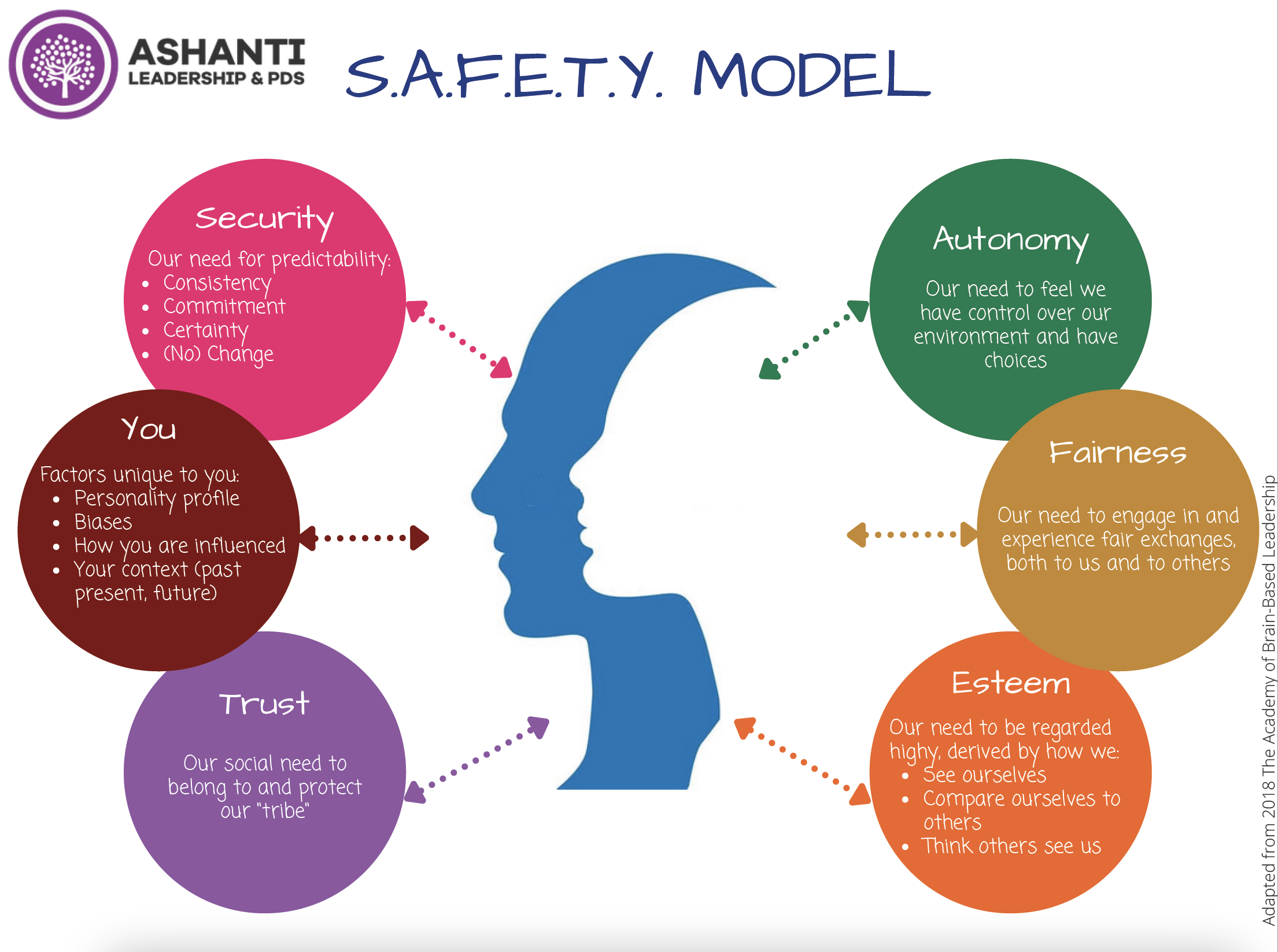 What Does Psychological Safety Mean To You Halifax Chamber Of Commerce